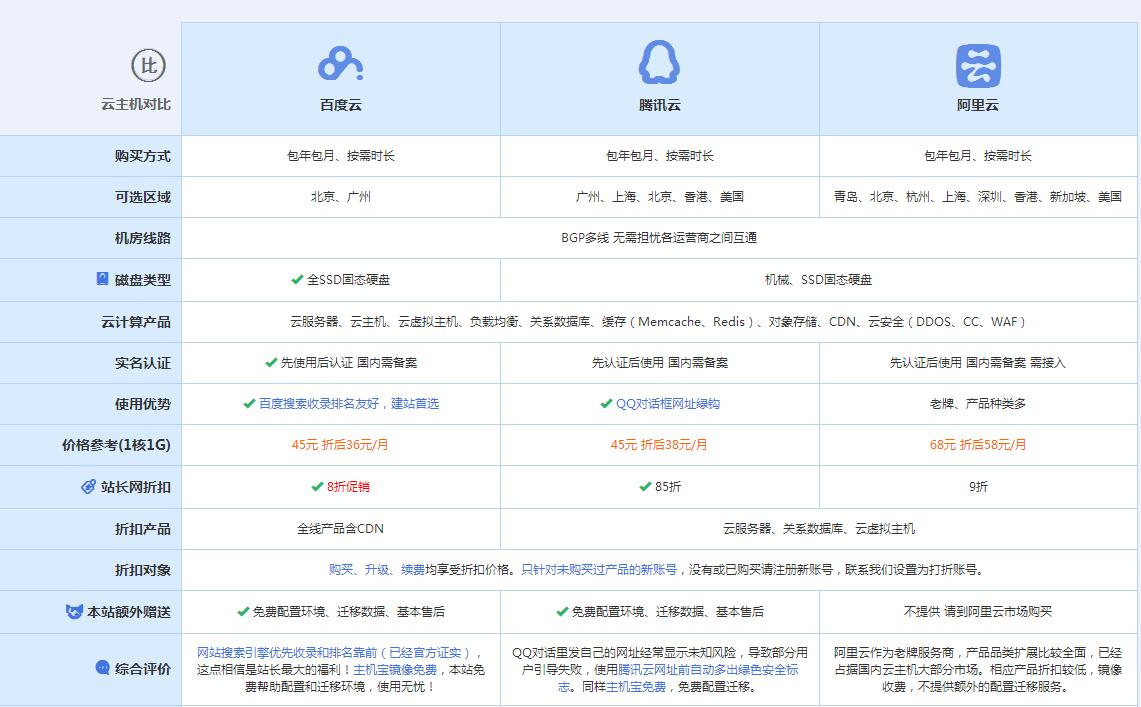 珠晖云主机代理对比.jpg